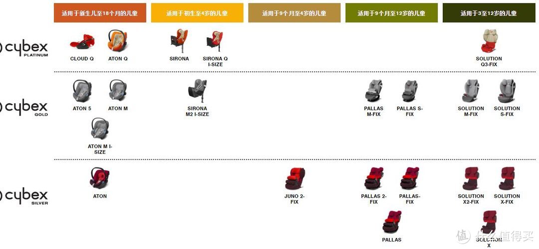 必备但还需慢慢适应的安全座椅：Cybex 赛百适 pallas M fix 安全座椅