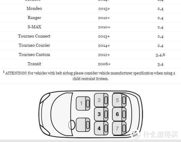 必备但还需慢慢适应的安全座椅：Cybex 赛百适 pallas M fix 安全座椅