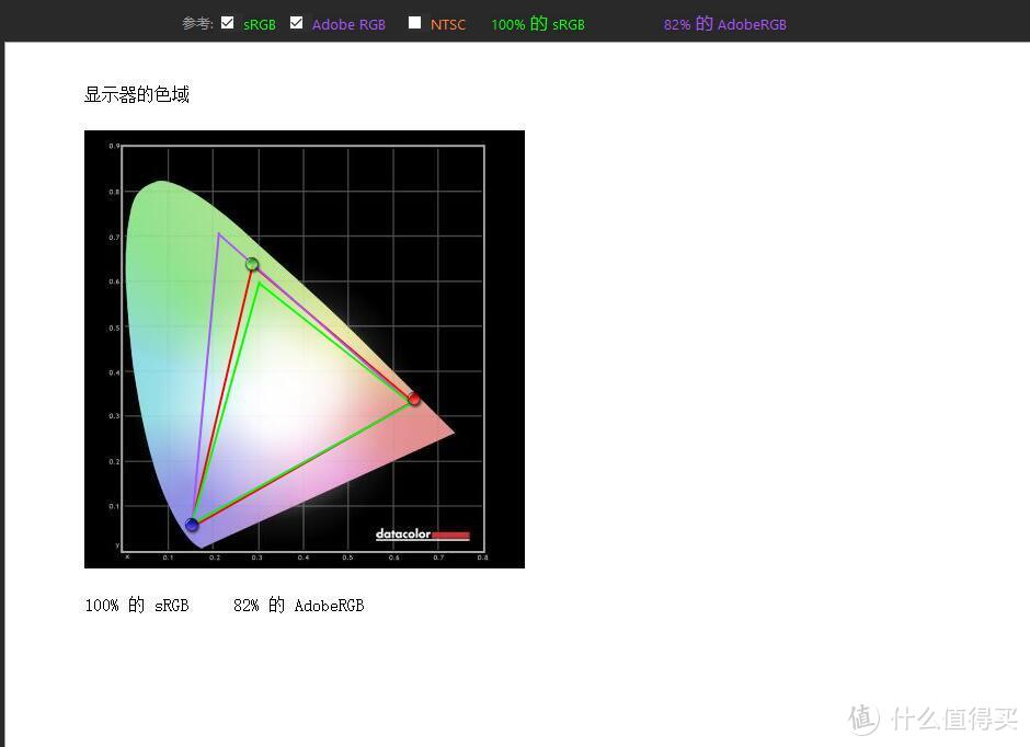 AOC Q2490PXQ 23.8英寸 IPS 2K 显示器检测与校色