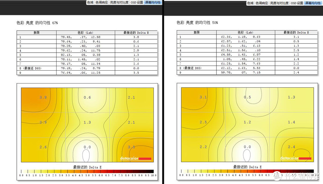 AOC Q2490PXQ 23.8英寸 IPS 2K 显示器检测与校色