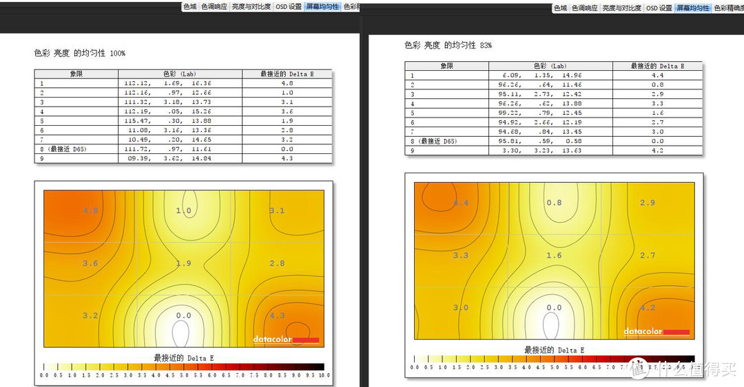 AOC Q2490PXQ 23.8英寸 IPS 2K 显示器检测与校色