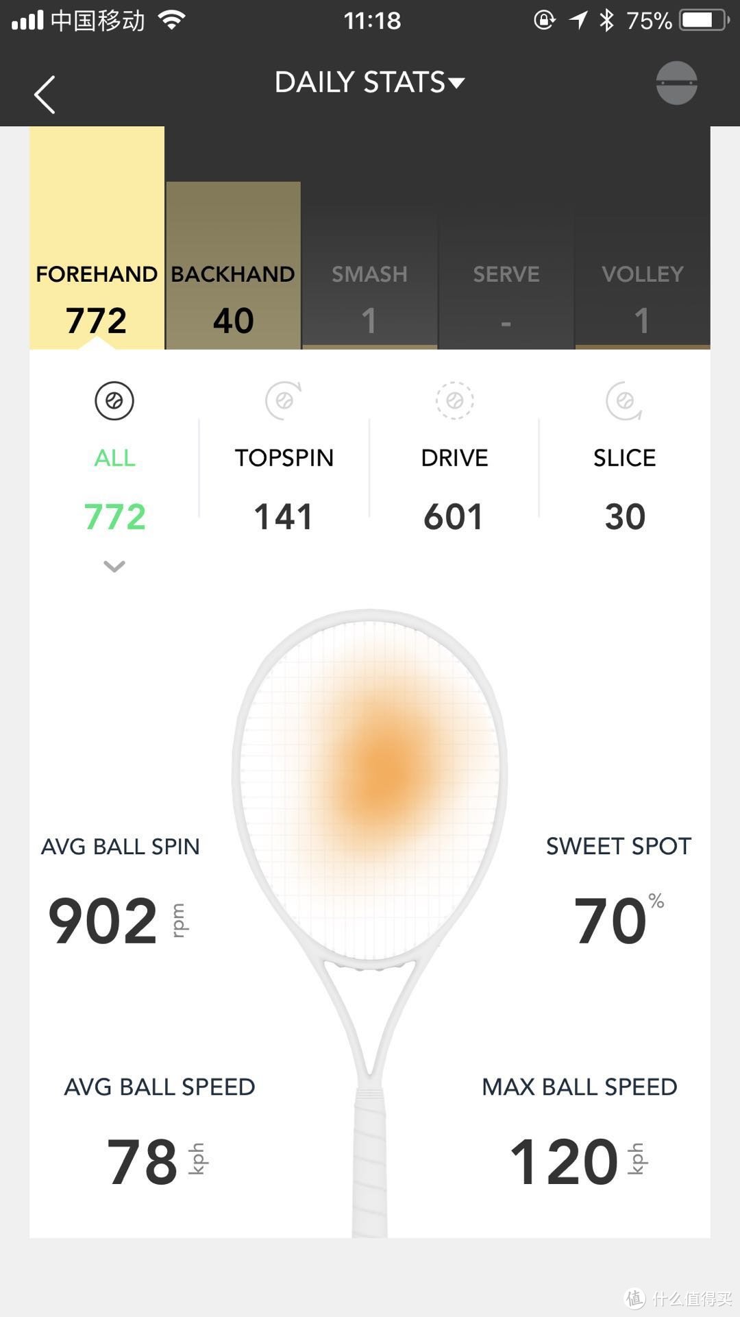 ZEPP Tennis 2众测体验报告