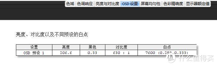 AOC Q2490PXQ 23.8英寸 IPS 2K 显示器检测与校色