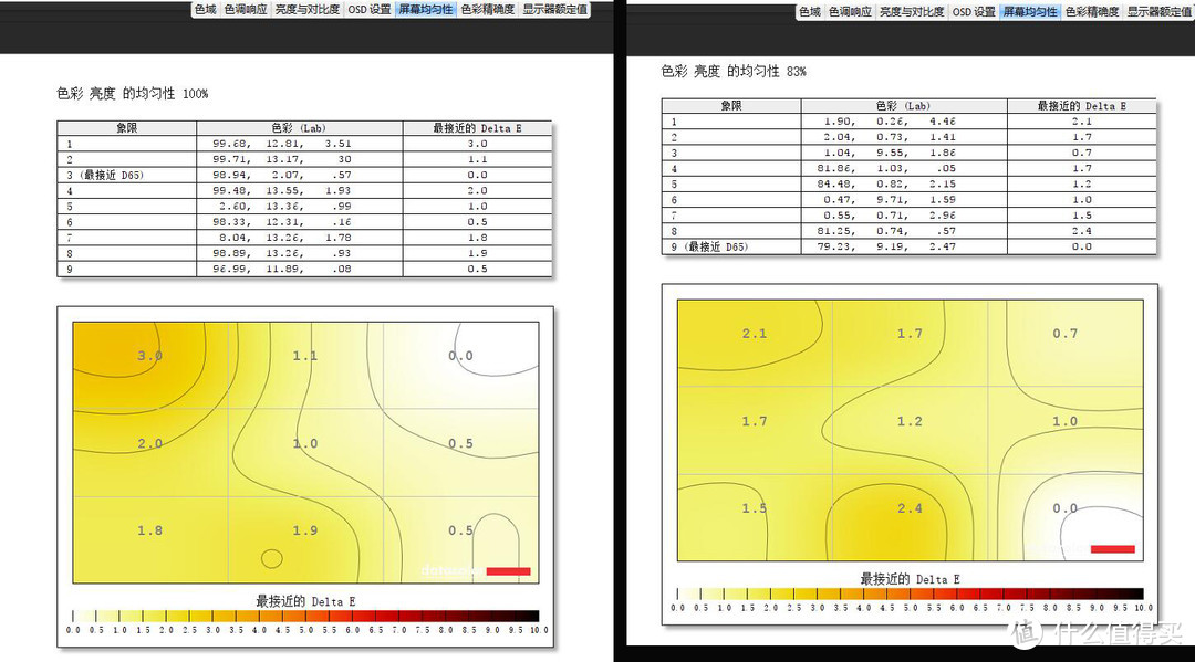 AOC Q2490PXQ 23.8英寸 IPS 2K 显示器检测与校色