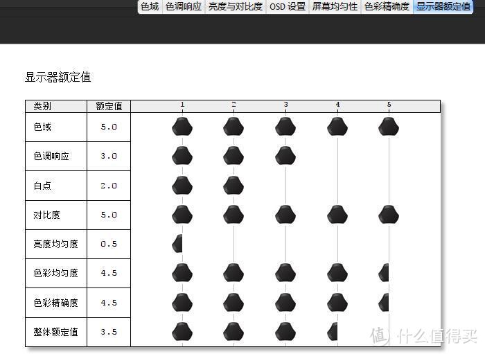 AOC Q2490PXQ 23.8英寸 IPS 2K 显示器检测与校色