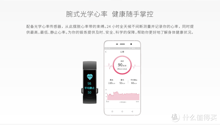 知己，懂你—PHICOMM 斐讯 W1 手环 开箱简述