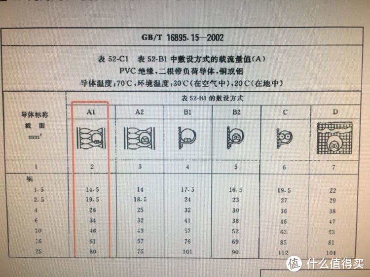 装修第一步，强电箱的规划是关键