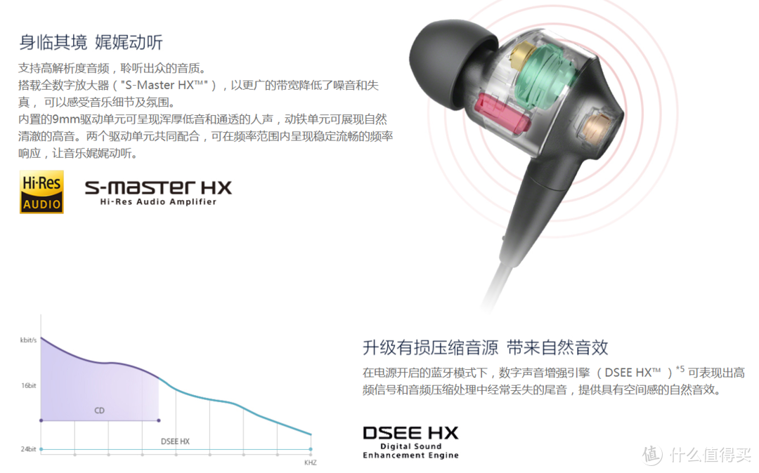 不谈信仰，只看体验—SONY 索尼 WI-1000X 无线降噪耳塞 实用解析