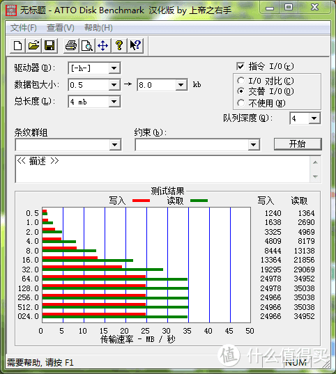 因为此时的时候只有usb2.0接口所以速度达不到标称值