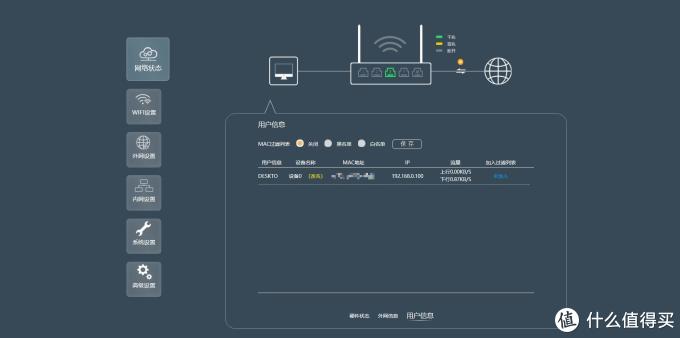 AC 2600双频千兆无线路由器:飞鱼星G7入手体验分享