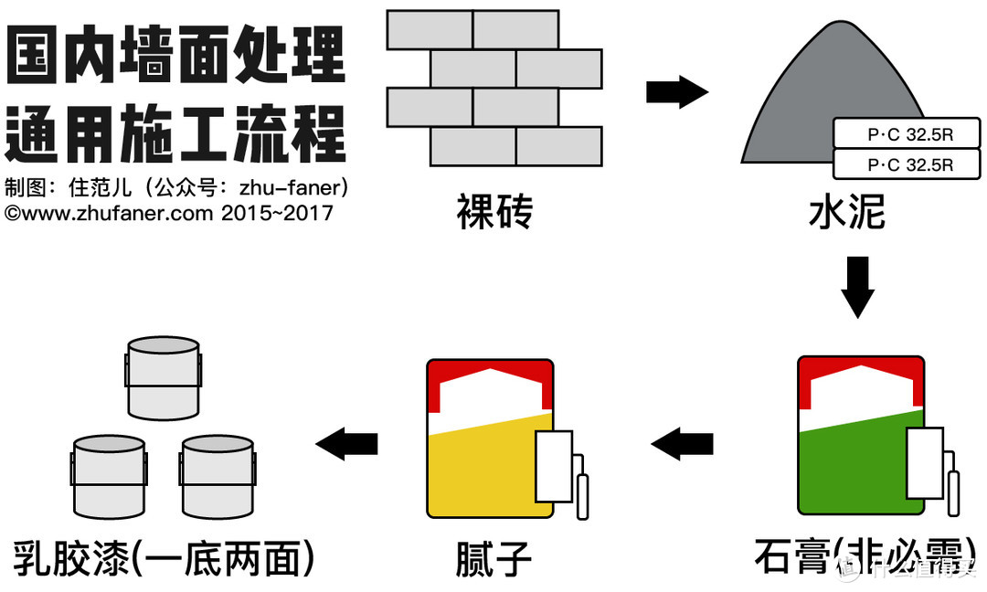 进口乳胶漆到底值不值得买？