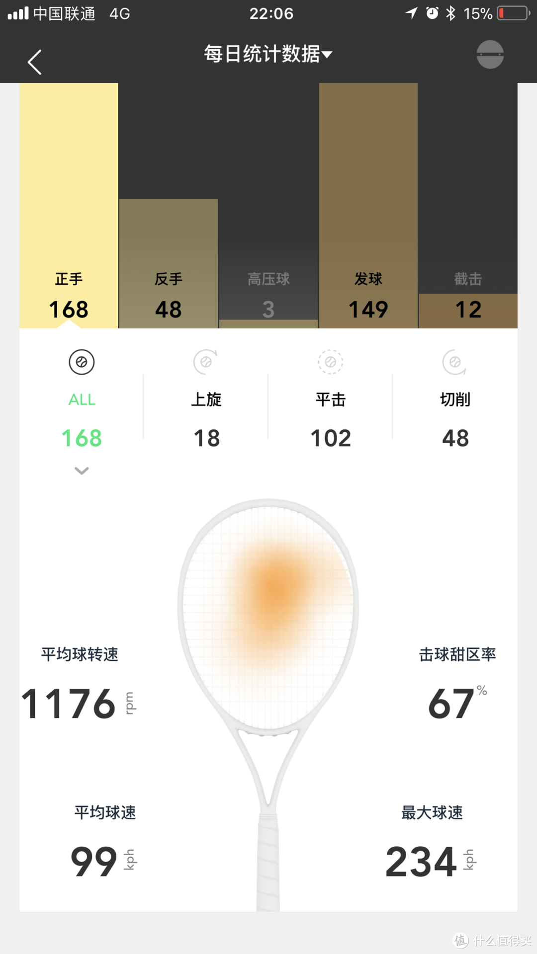 网球新手对于ZEPP Tennis 2 网球传感器的一些使用感受