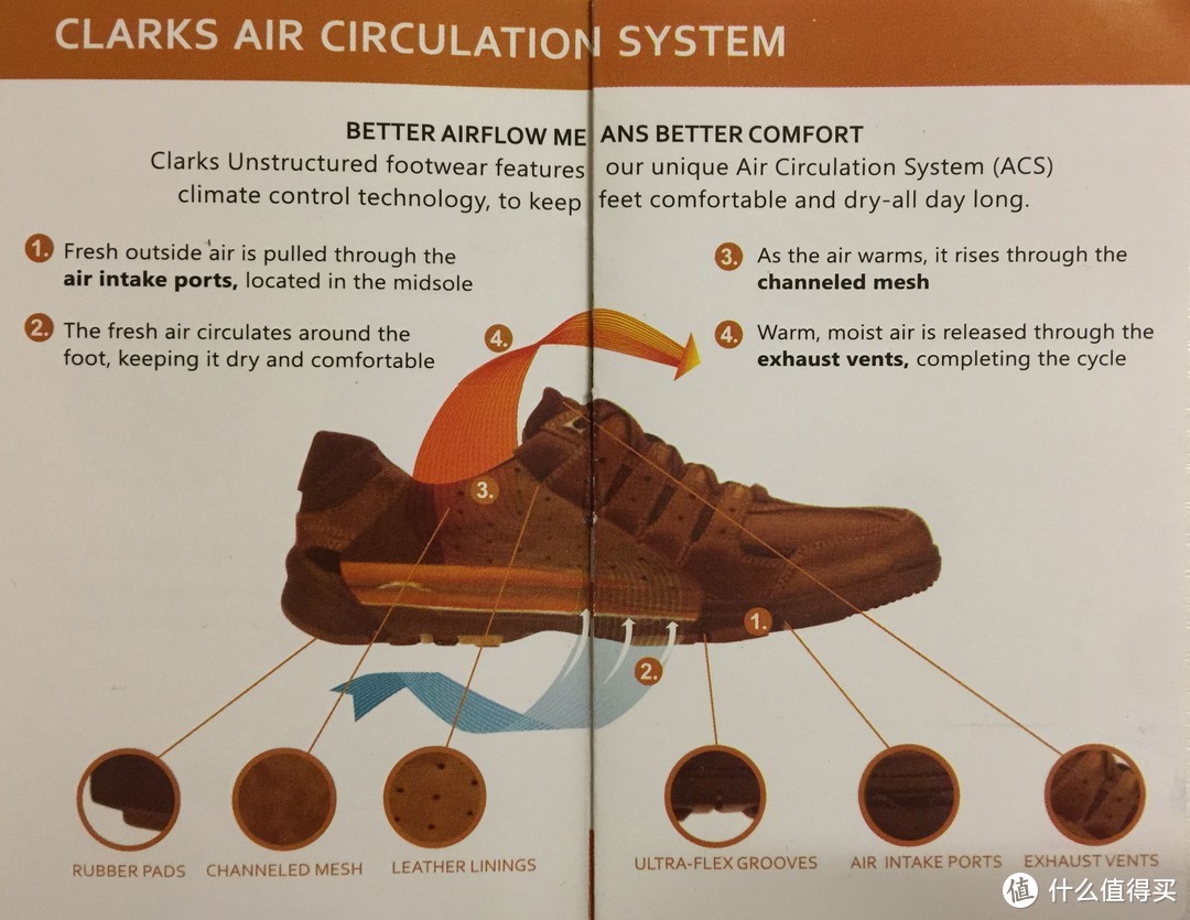 夏日轻便之选：Clarks 其乐 Un Port 男装船鞋 开箱晒物