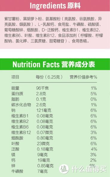 更专业的运动补给您选对了吗？——百淬固体运动饮料众测