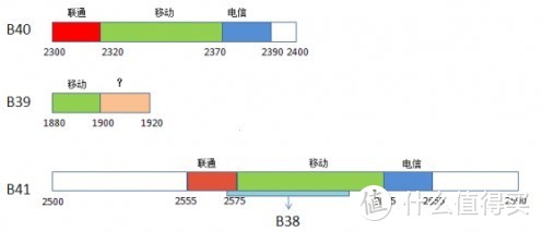 如虎添翼—— ThinkPad X1 Carbon 5th 安装 4G LTE 模块及天线