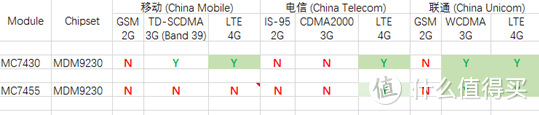 如虎添翼—— ThinkPad X1 Carbon 5th 安装 4G LTE 模块及天线