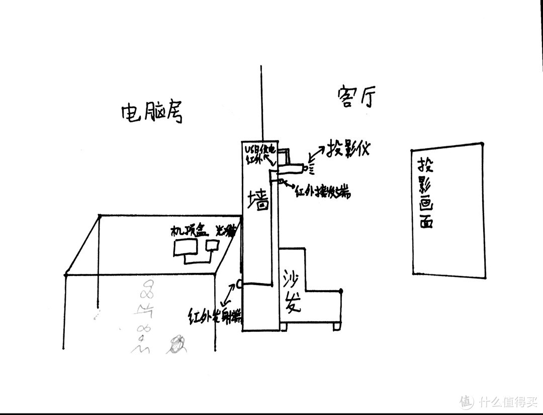 #原创新人#一个强迫症的简约半智能家装折腾