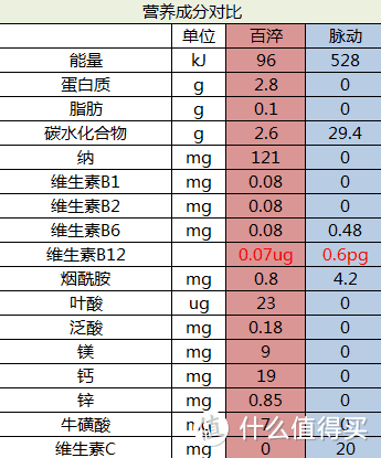 百淬固体运动饮料评测，附佛系健身男的日常补剂分享