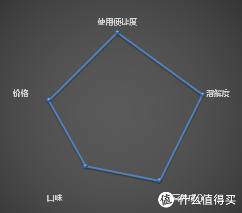 百淬固体运动饮料评测，附佛系健身男的日常补剂分享