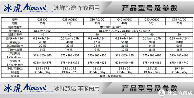 文字版本各型号的对比