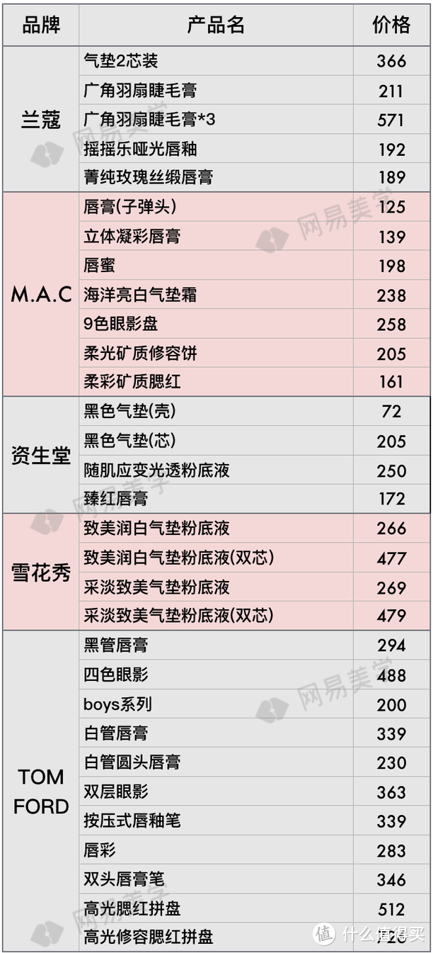 全球12家机场免税店大比价，找准低价就看这篇！