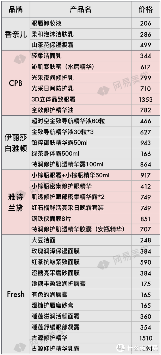 全球12家机场免税店大比价，找准低价就看这篇！