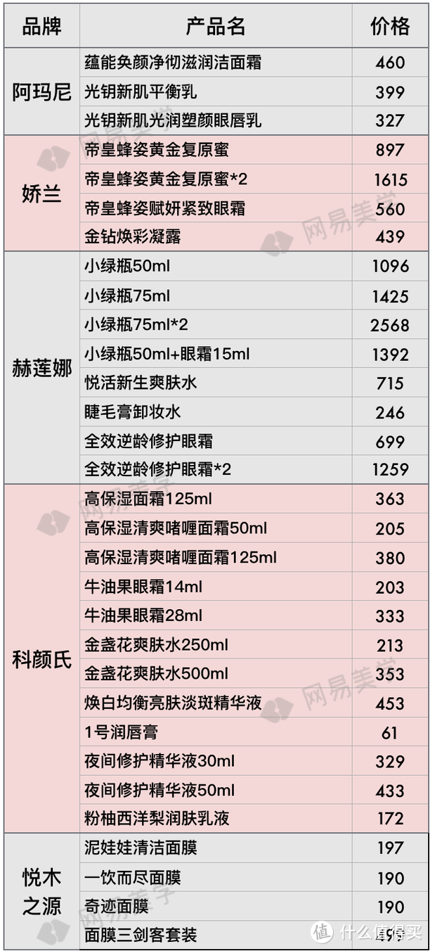 全球12家机场免税店大比价，找准低价就看这篇！