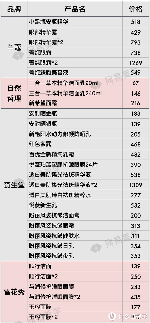 全球12家机场免税店大比价，找准低价就看这篇！