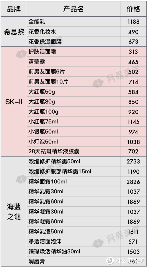 全球12家机场免税店大比价，找准低价就看这篇！