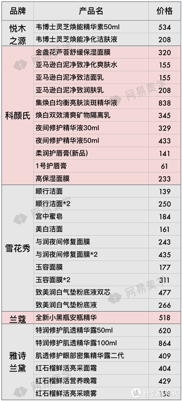 全球12家机场免税店大比价，找准低价就看这篇！