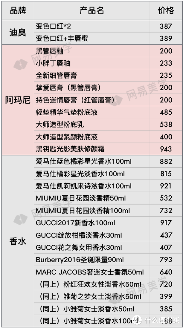 全球12家机场免税店大比价，找准低价就看这篇！