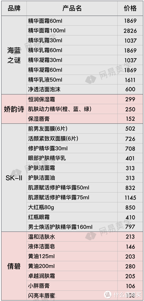 全球12家机场免税店大比价，找准低价就看这篇！