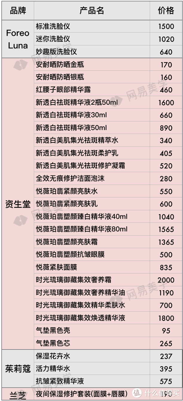 全球12家机场免税店大比价，找准低价就看这篇！