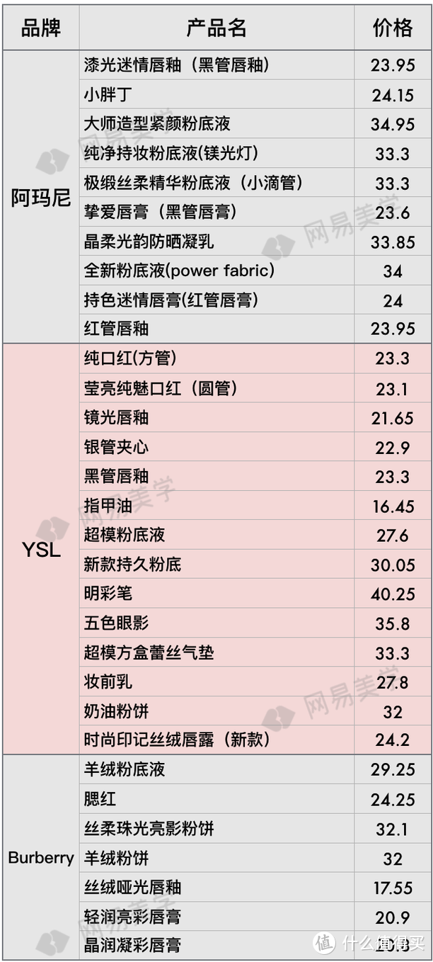 全球12家机场免税店大比价，找准低价就看这篇！