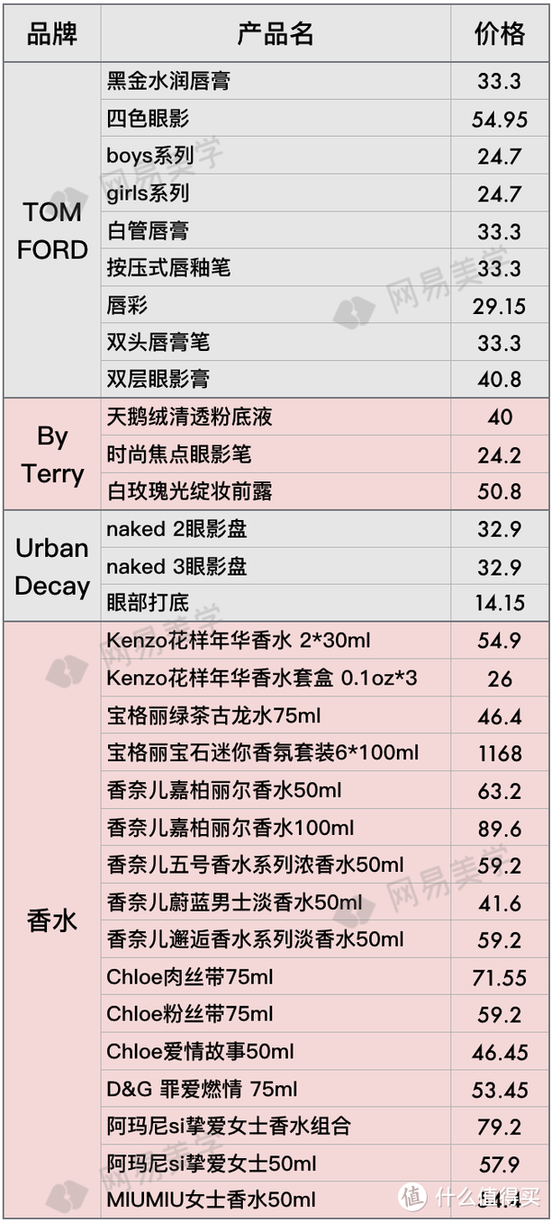 全球12家机场免税店大比价，找准低价就看这篇！