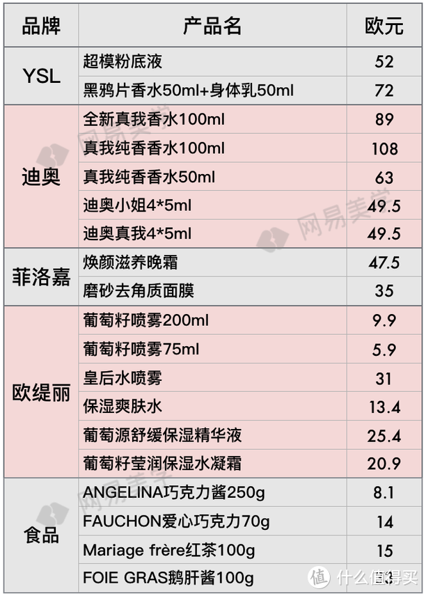 全球12家机场免税店大比价，找准低价就看这篇！