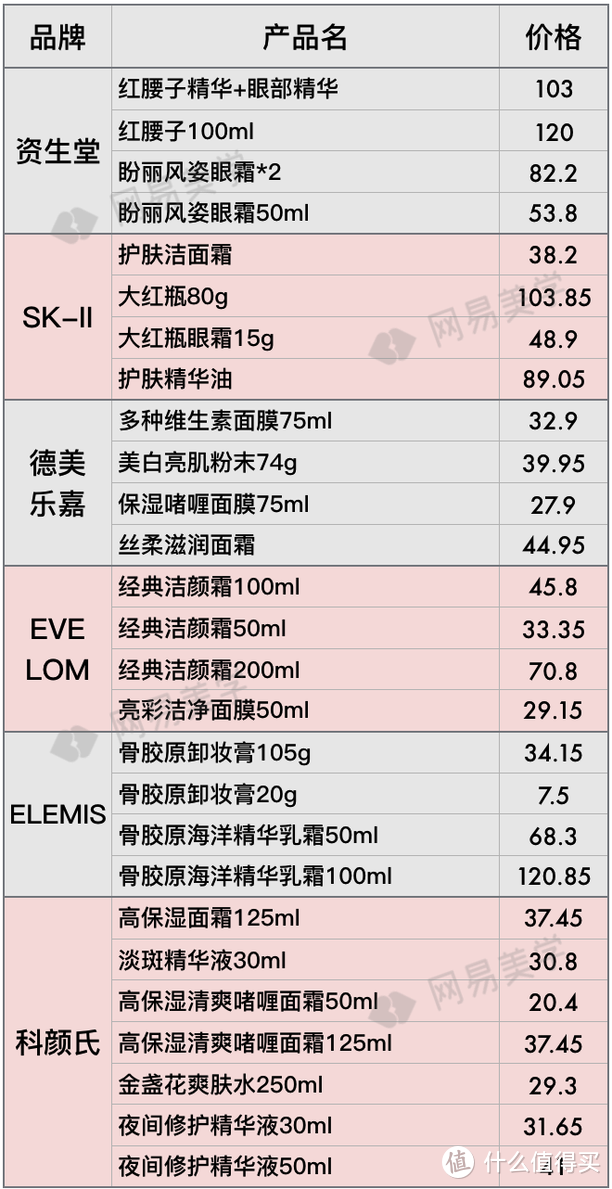 全球12家机场免税店大比价，找准低价就看这篇！