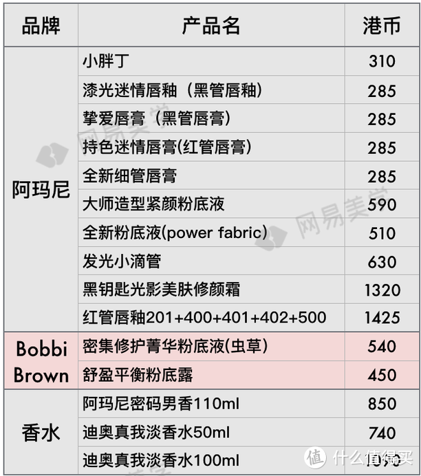 全球12家机场免税店大比价，找准低价就看这篇！