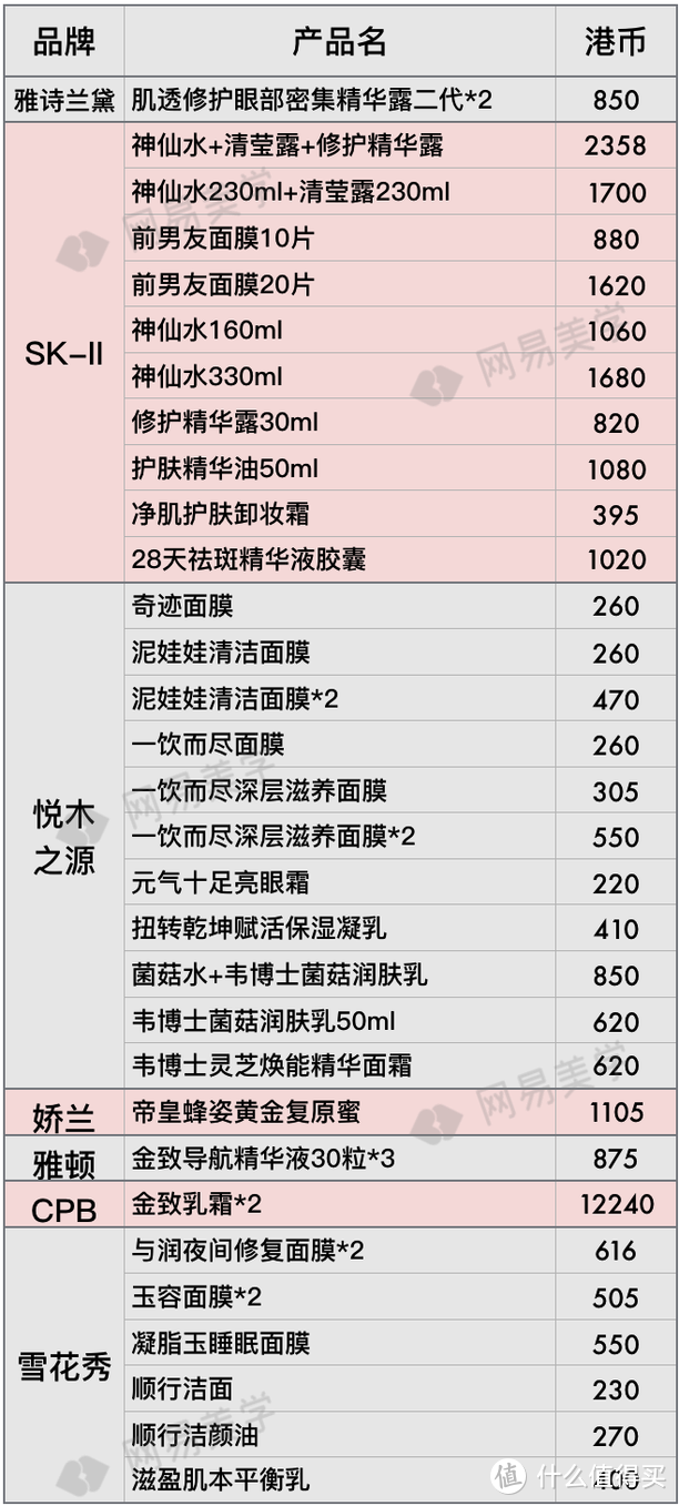 全球12家机场免税店大比价，找准低价就看这篇！