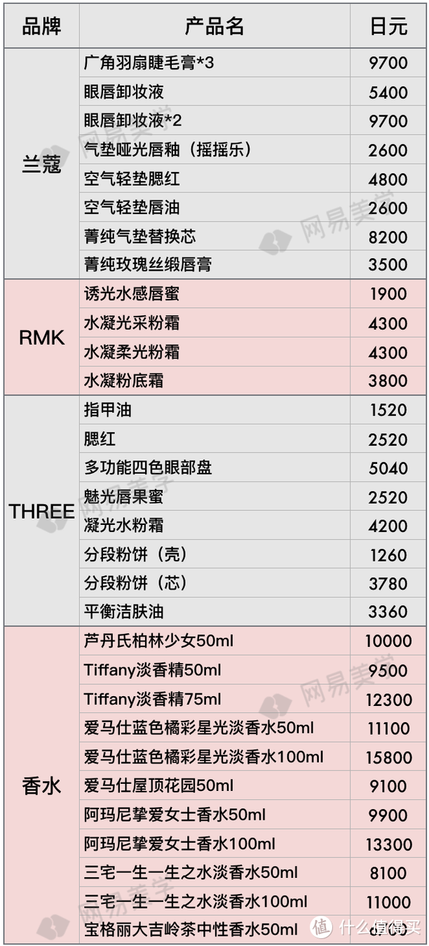 全球12家机场免税店大比价，找准低价就看这篇！