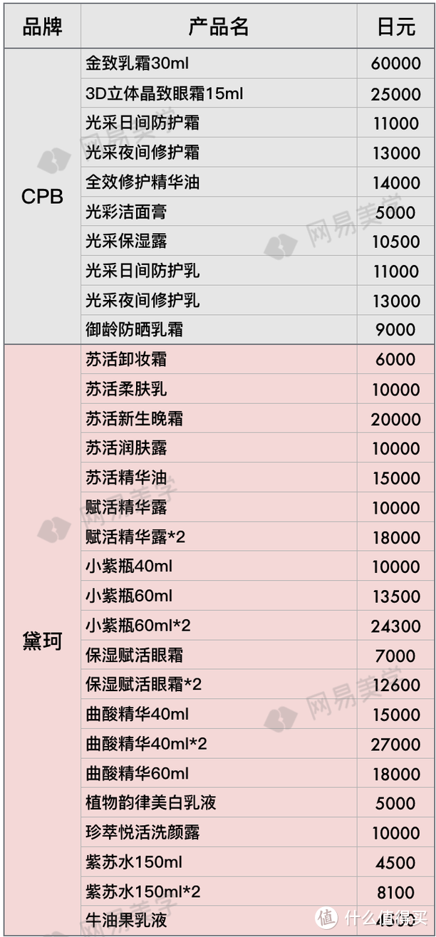 全球12家机场免税店大比价，找准低价就看这篇！