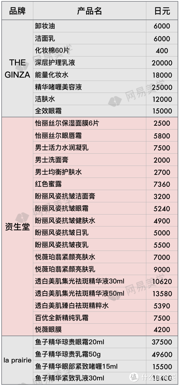 全球12家机场免税店大比价，找准低价就看这篇！