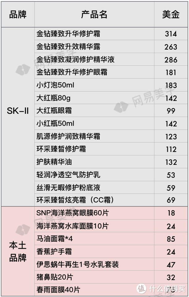 全球12家机场免税店大比价，找准低价就看这篇！