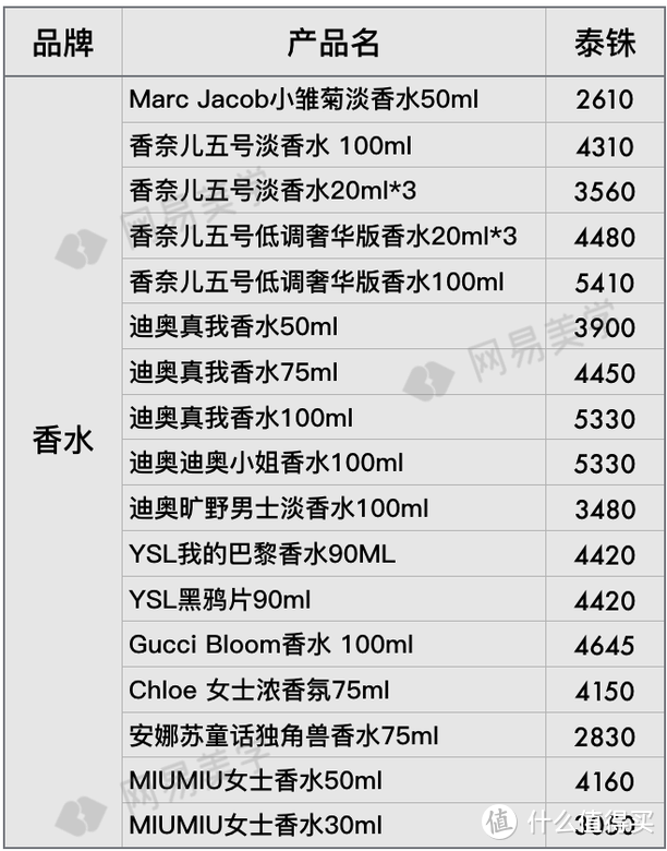 全球12家机场免税店大比价，找准低价就看这篇！