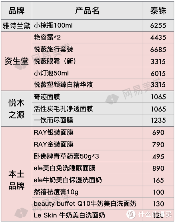 全球12家机场免税店大比价，找准低价就看这篇！