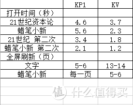 垃圾佬翻车了，官翻kindle voyage使用小感受（与KPW1对比）