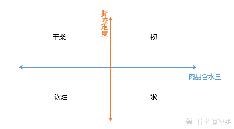 这是一道值得等待的美味——卤水慢炖牛腩