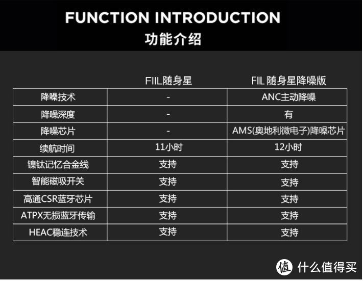 #设计之美# FIIL 随身星降噪版（NC）蓝牙耳机（附真人兽）