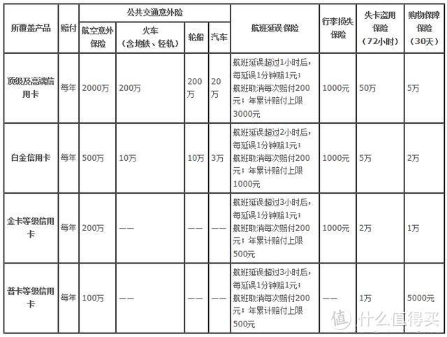 信用卡航空延误，这么大毛来不来