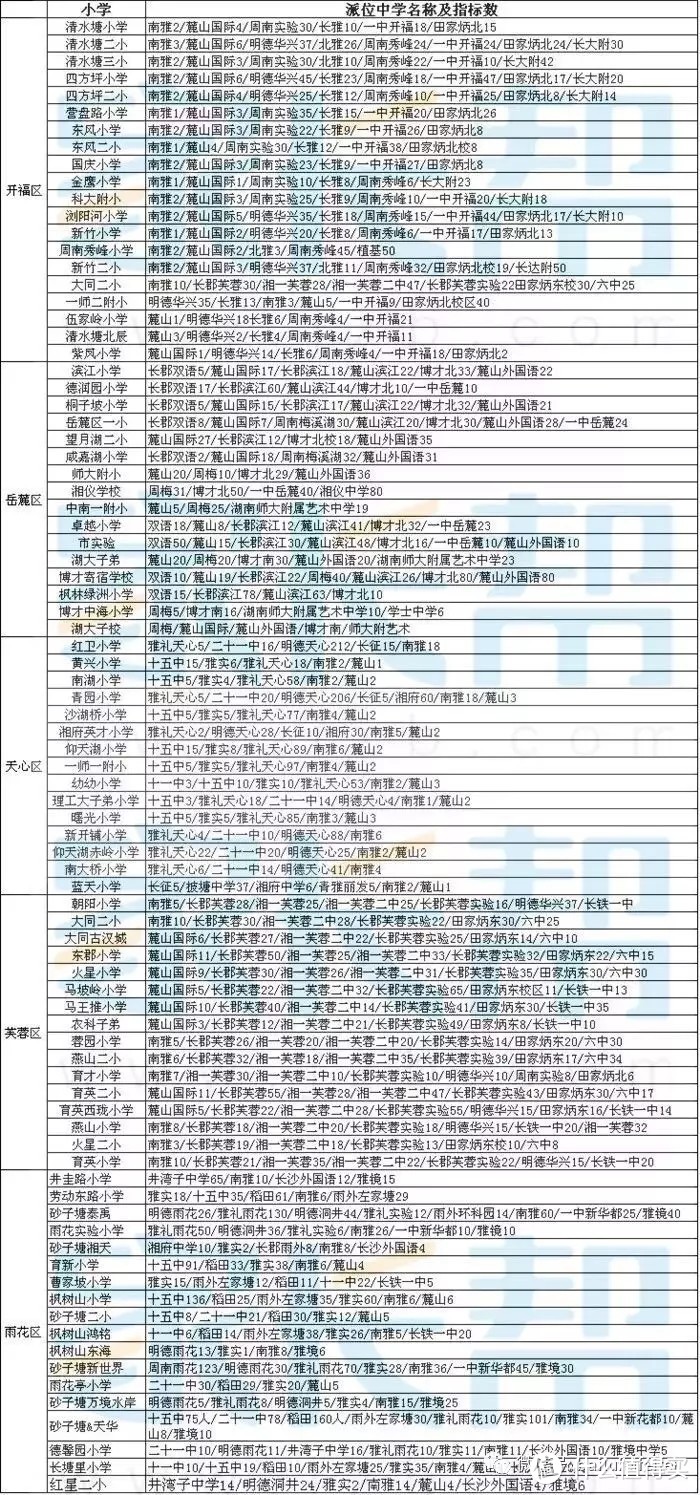 #晒单大赛#小诗晶买房故事：当我们买学区房，我们在买什么？